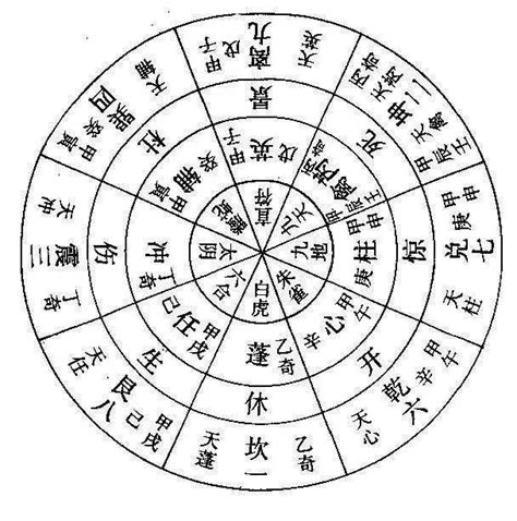 九地 奇门遁甲|奇门遁甲——图学九宫、九星、八门、（九）八神、六仪、三奇